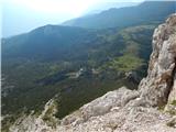 Passo Staulanza - Monte Pelmo